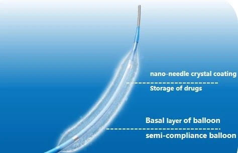 Drug Coating Coroanry Balloon